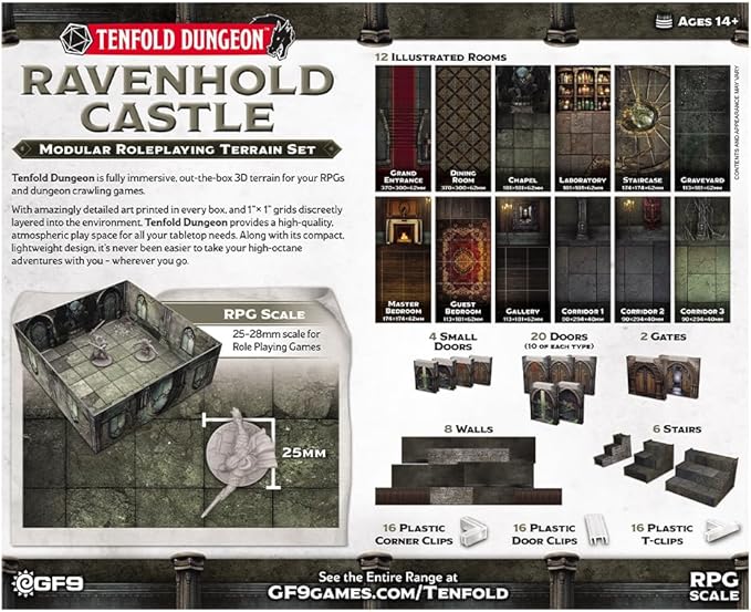 Tenfold Dungeon - Ravenhold Castle